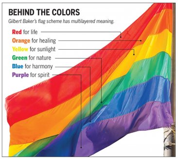 FLAG - PRIDE