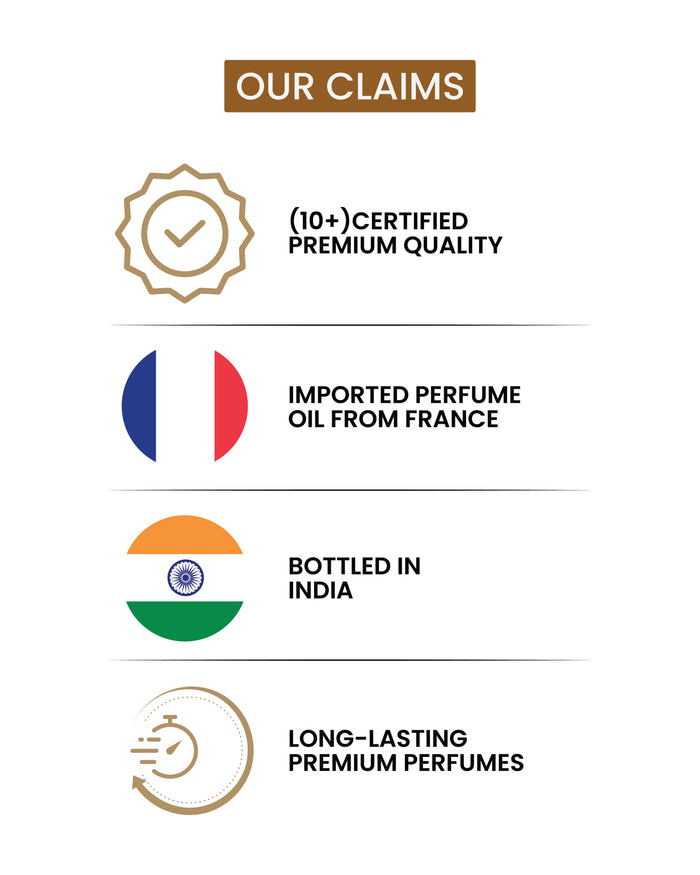 List of product claims including certified premium quality, imported perfume oil from France, bottled in India, and long-lasting premium perfumes on a white background.